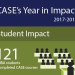 CASE's year in impact