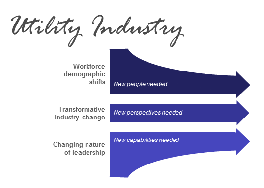 heading-triple-convergence