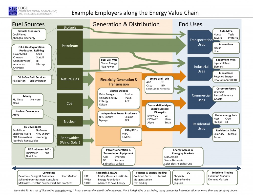 roadmap-of-energy-sector-employers-helps-students-clarify-career