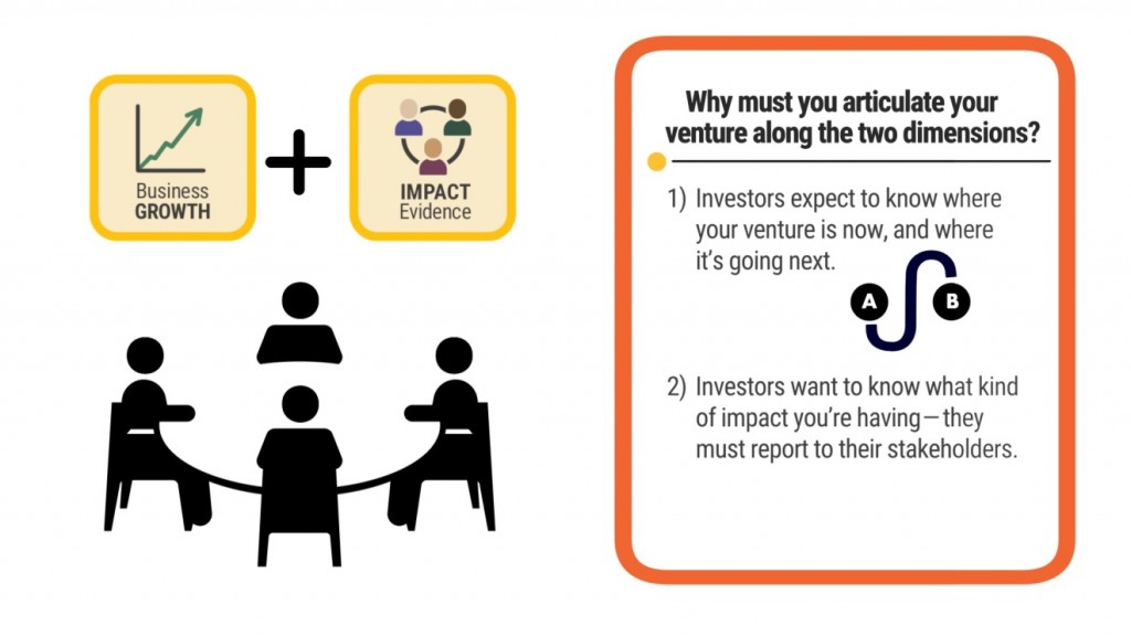 Smart Impact Capital Module