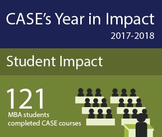 CASE's year in impact